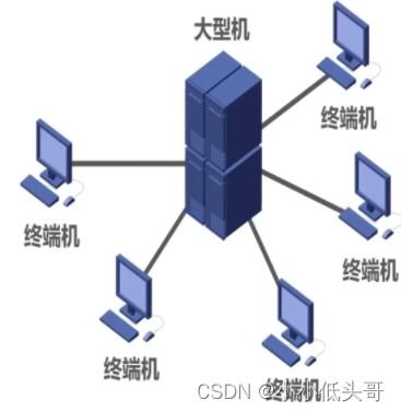 第一章 计算机网络与计算机的深层关联